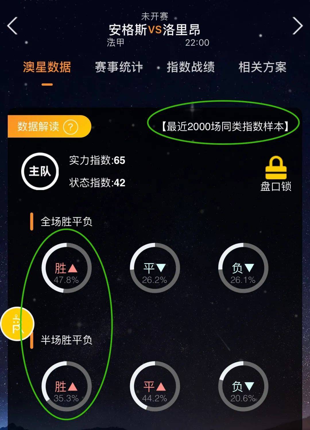 动的